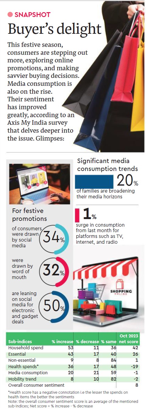 The Financial Express