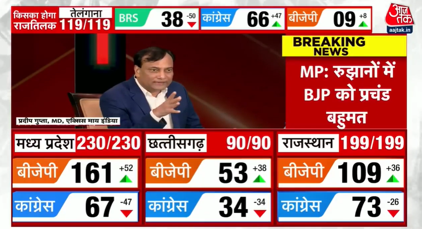 Axis My India