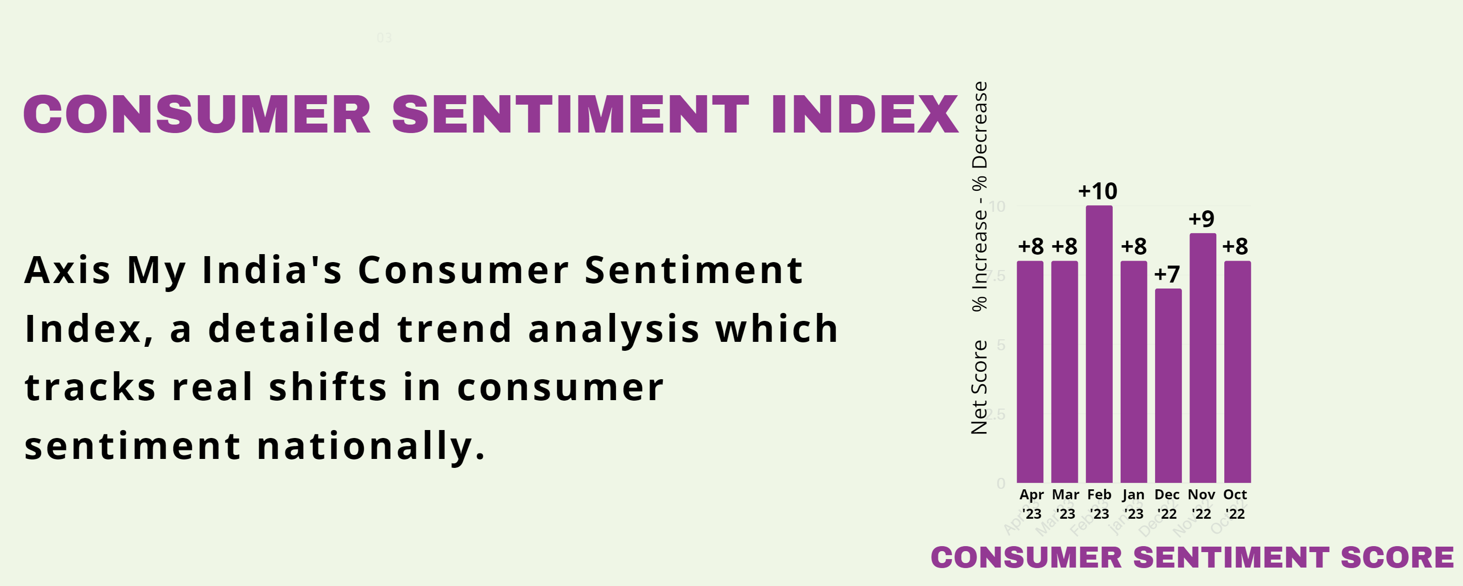 AXIS MY INDIA CONNECTING INDIA TO BUILD INDIA.